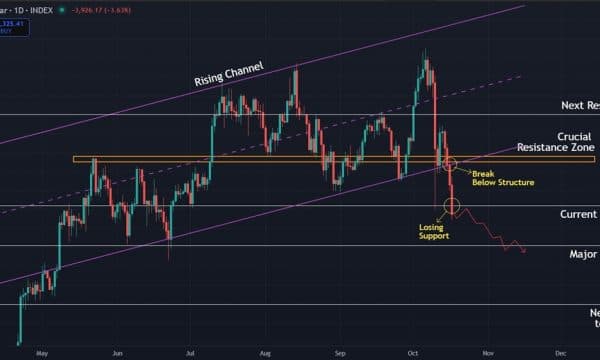 Bitcoin (BTC) Price Prediction: Bears Push Toward $100K as Breakdown Deepens Bitcoin (BTC) Price Prediction: Bears Push Toward $100K as Breakdown Deepens