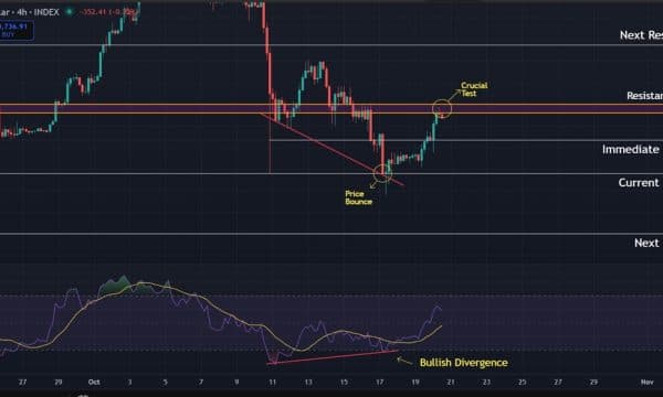 Bitcoin (BTC) Price Prediction: Bullish Divergence Offers Bounce, But Macro Trend Still Against Buyers Bitcoin (BTC) Price Prediction: Bullish Divergence Offers Bounce, But Macro Trend Still Against Buyers