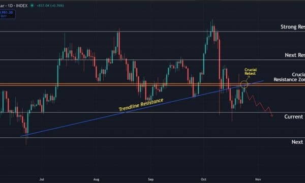 Bitcoin (BTC) Price Prediction: Key Resistance Blocks Recovery as Bearish Setup Persists Bitcoin (BTC) Price Prediction: Key Resistance Blocks Recovery as Bearish Setup Persists