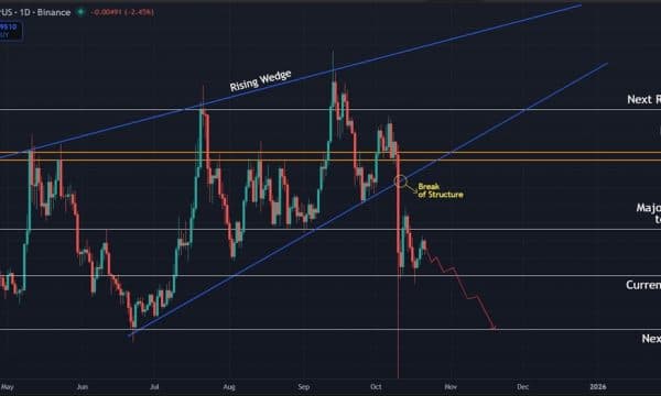 Dogecoin (DOGE) Price Prediction: Bearish Trend Persists as $0.18 Support Wobbles Dogecoin (DOGE) Price Prediction: Bearish Trend Persists as $0.18 Support Wobbles