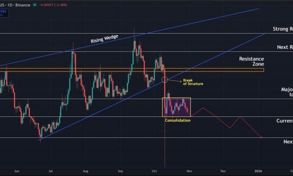 Dogecoin (DOGE) Price Prediction: Consolidation Deepens as Bulls Lose Momentum Dogecoin (DOGE) Price Prediction: Consolidation Deepens as Bulls Lose Momentum