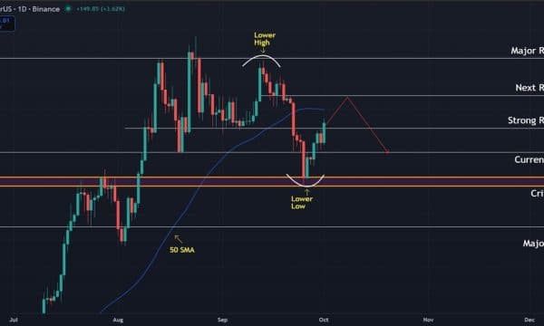 Ethereum (ETH) Price Analysis: Short-Term Strength Builds While Daily Trend Lags Ethereum (ETH) Price Analysis: Short-Term Strength Builds While Daily Trend Lags