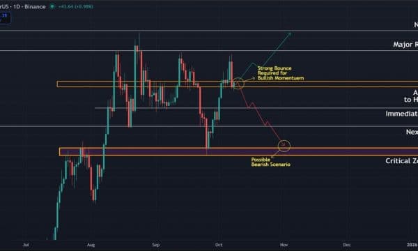 Ethereum (ETH) Price Prediction: Key Support at $4,500 Holds the Next Move’s Direction Ethereum (ETH) Price Prediction: Key Support at $4,500 Holds the Next Move’s Direction