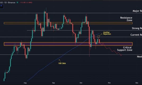 Ethereum (ETH) Price Prediction: Ethereum's Rejection at $4,050 Signals Continued Weakness Ethereum (ETH) Price Prediction: Ethereum's Rejection at $4,050 Signals Continued Weakness