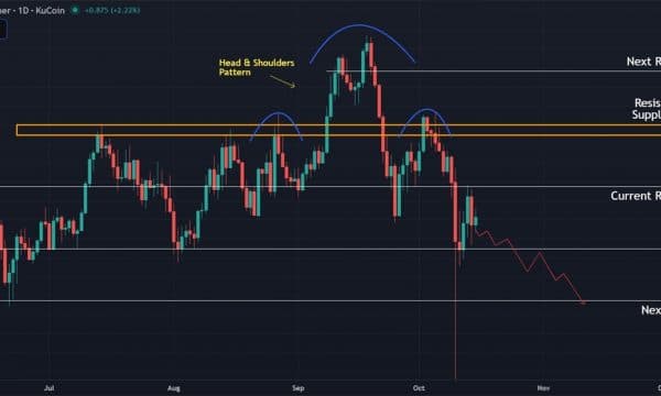 Hyperliquid (HYPE) Price Prediction: Bears Eye $31.5 Support as Momentum Fades Hyperliquid (HYPE) Price Prediction: Bears Eye $31.5 Support as Momentum Fades