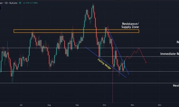 Hyperliquid (HYPE) Price Analysis: Bearish Pressure Lingers Despite Minor Recovery Signs Hyperliquid (HYPE) Price Analysis: Bearish Pressure Lingers Despite Minor Recovery Signs