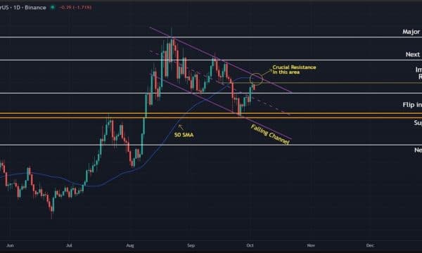 Chainlink (LINK) Price Prediction: Bulls Try to Flip $22.0 Into Support as Key Resistance Comes Into Play Chainlink (LINK) Price Prediction: Bulls Try to Flip $22.0 Into Support as Key Resistance Comes Into Play