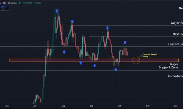 Pudgy Penguins (PENGU) Price Prediction: Downtrend Persists as Buyers Defend Critical Support Pudgy Penguins (PENGU) Price Prediction: Downtrend Persists as Buyers Defend Critical Support