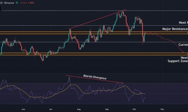 Solana (SOL) Price Prediction: Bulls Struggle as $200 Resistance Blocks Recovery Solana (SOL) Price Prediction: Bulls Struggle as $200 Resistance Blocks Recovery