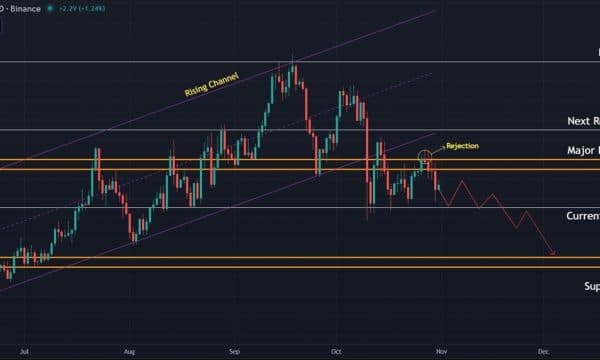 Solana (SOL) Price Prediction: Key Support at $175 in Focus as Momentum Fades Solana (SOL) Price Prediction: Key Support at $175 in Focus as Momentum Fades