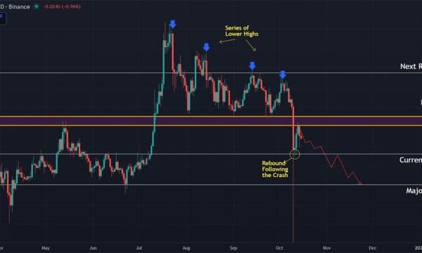 Ripple (XRP) Price Prediction: Recovery Stalls Below $2.60 as Bears Hold Control Ripple (XRP) Price Prediction: Recovery Stalls Below $2.60 as Bears Hold Control