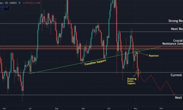 Bitcoin (BTC) Price Prediction: Bears Eye $100K as Selling Pressure Builds Bitcoin (BTC) Price Prediction: Bears Eye $100K as Selling Pressure Builds