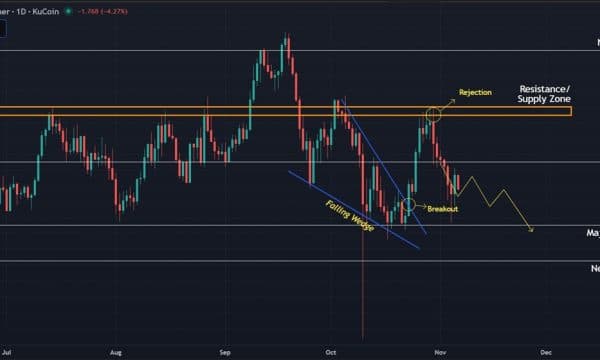 Hyperlink (HYPE) Price Prediction: Price Pulls Back After $50 Rejection, Eyes on $35 Support Hyperlink (HYPE) Price Prediction: Price Pulls Back After $50 Rejection, Eyes on $35 Support