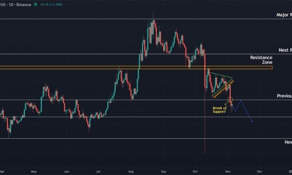 Chainlink (LINK) Price Prediction: Continued Sell-Off Points to Further Downside Ahead Chainlink (LINK) Price Prediction: Continued Sell-Off Points to Further Downside Ahead