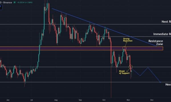 Ripple (XRP) Price Prediction: Bears Tighten Grip as Price Tests $2.00 Support Ripple (XRP) Price Prediction: Bears Tighten Grip as Price Tests $2.00 Support
