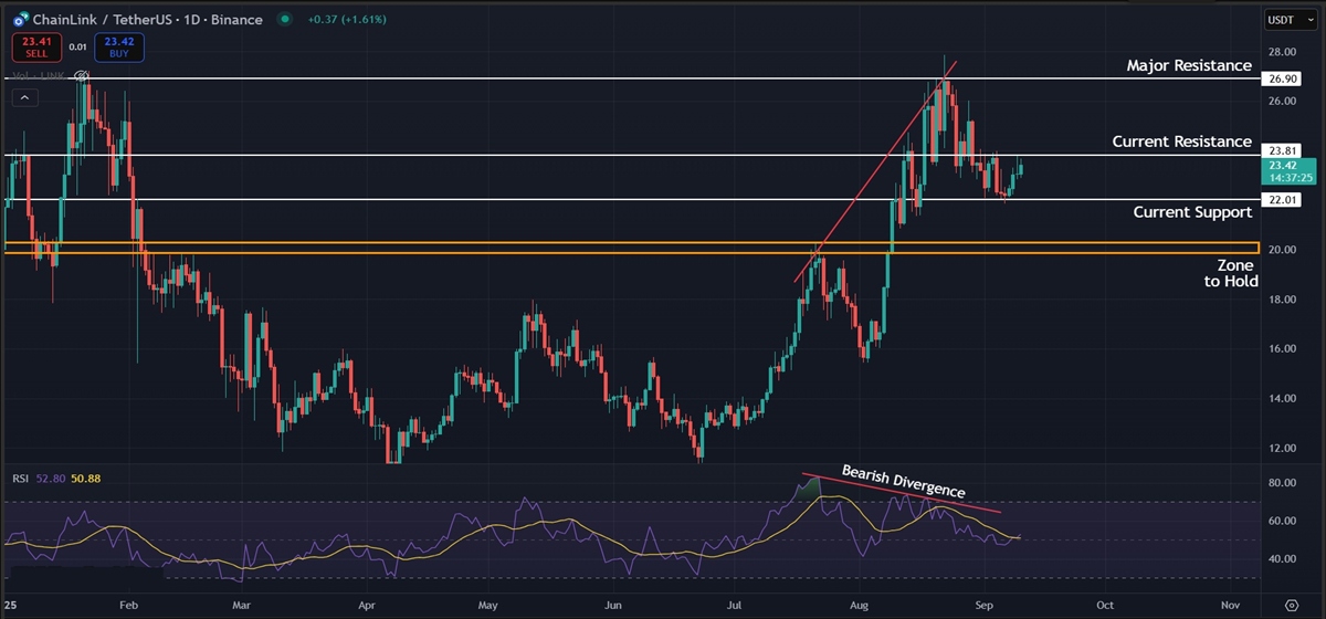 Chainlink Price Prediction